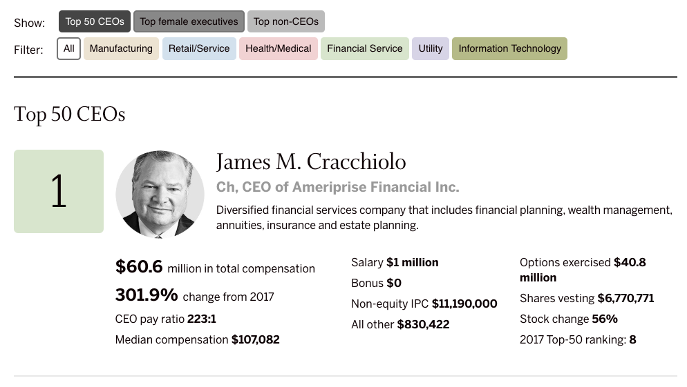 Screenshot of Top executives in Minnesota